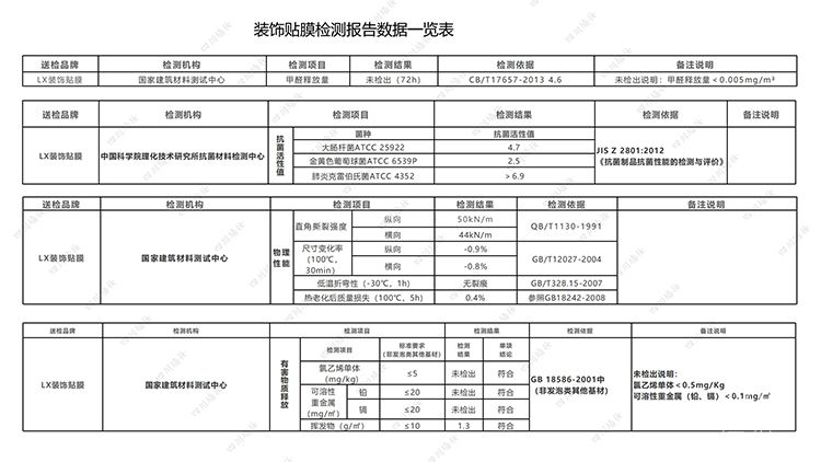 門改色翻新改造安全環(huán)保lg裝飾膜木紋膜