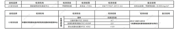 LX(Lg）裝飾膜木紋膜進(jìn)口環(huán)保萬(wàn)豪酒店案例-德爾塔&萬(wàn)怡酒店